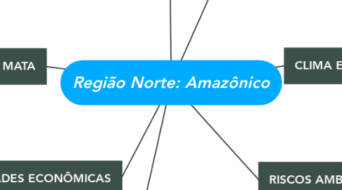 Mind Map: Região Norte: Amazônico