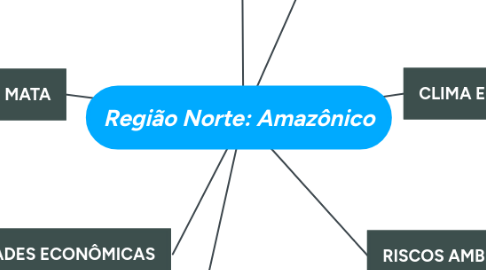 Mind Map: Região Norte: Amazônico