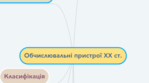 Mind Map: Обчислювальні пристрої ХХ ст.