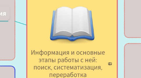 Mind Map: Информация и основные этапы работы с ней: поиск, систематизация, переработка