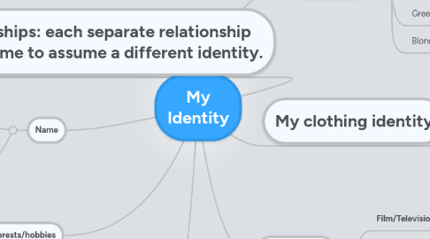 Mind Map: My Identity