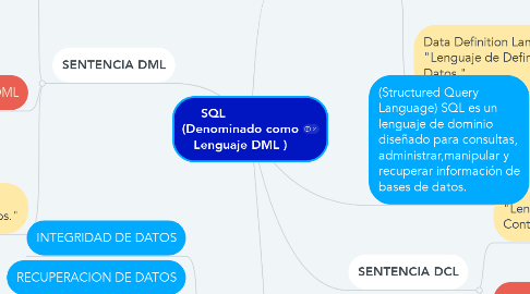 Mind Map: SQL               (Denominado como Lenguaje DML )