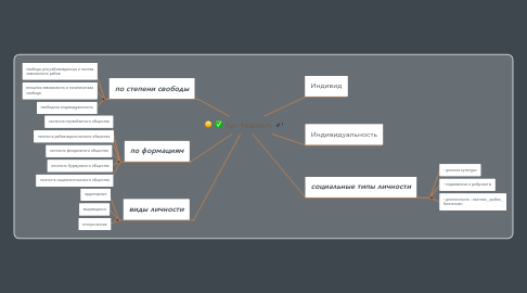 Mind Map: For teachers