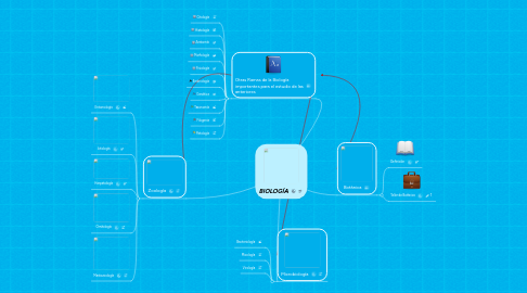 Mind Map: BIOLOGÍA