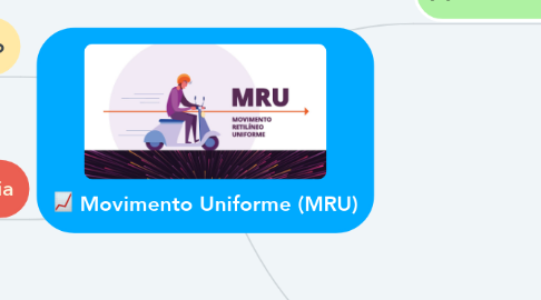 Mind Map: Movimento Uniforme (MRU)