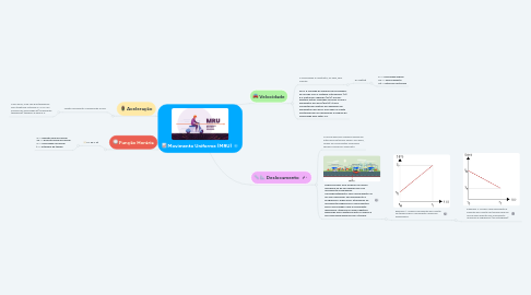 Mind Map: Movimento Uniforme (MRU)