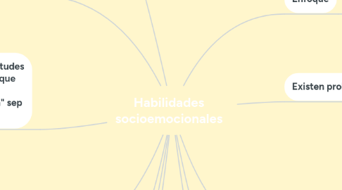 Mind Map: Habilidades socioemocionales