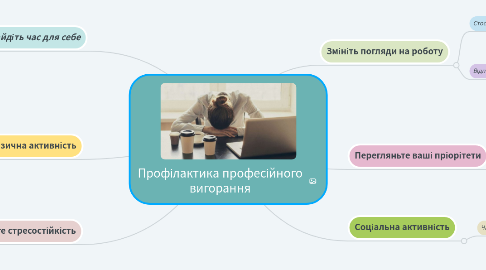 Mind Map: Профілактика професійного вигорання