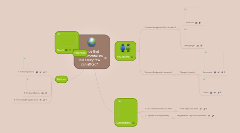 Mind Map: Is it true that environmentalism is a luxury few can afford?
