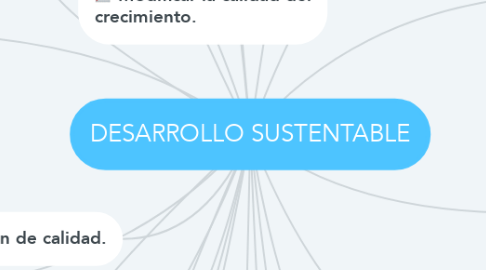 Mind Map: DESARROLLO SUSTENTABLE