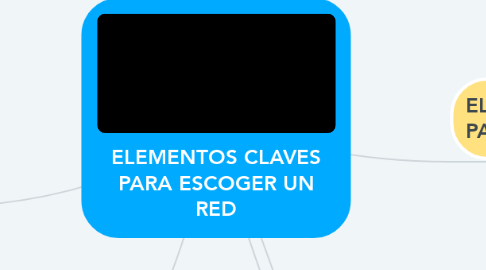 Mind Map: ELEMENTOS CLAVES PARA ESCOGER UN RED