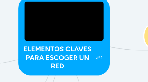 Mind Map: ELEMENTOS CLAVES PARA ESCOGER UN RED