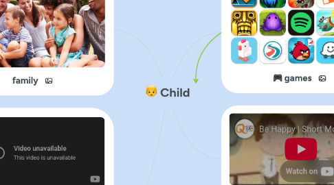 Mind Map: Child