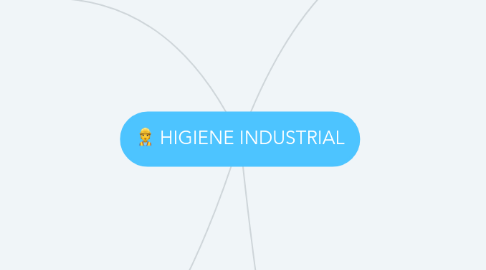 Mind Map: HIGIENE INDUSTRIAL