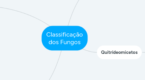 Mind Map: Classificação dos Fungos