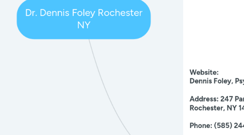 Mind Map: Dr. Dennis Foley Rochester NY