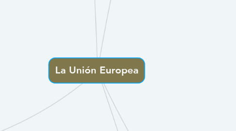 Mind Map: La Unión Europea