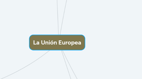 Mind Map: La Unión Europea