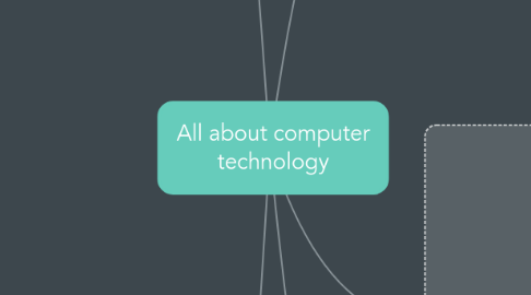 Mind Map: All about computer technology