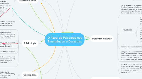 Mind Map: O Papel do Psicólogo nas Emergências e Desastres