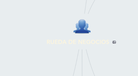 Mind Map: RUEDA DE NEGOCIOS