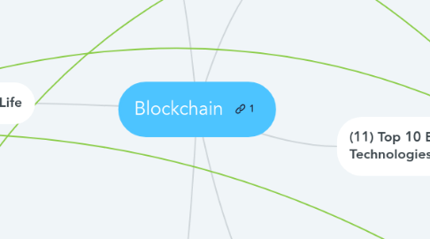 Mind Map: Blockchain