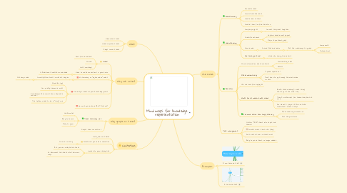 Mind Map: Mind maps for knowledge representation