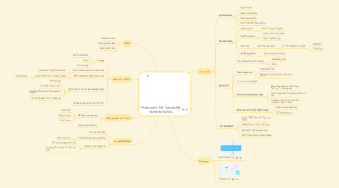 Mind Map: Mind maps for knowledge representation