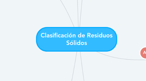 Mind Map: Clasificación de Residuos Sólidos