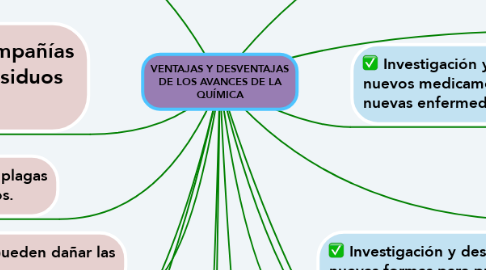 Mind Map: VENTAJAS Y DESVENTAJAS DE LOS AVANCES DE LA QUÍMICA