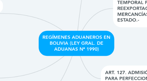 Mind Map: REGÍMENES ADUANEROS EN BOLIVIA (LEY GRAL. DE ADUANAS Nª 1990)