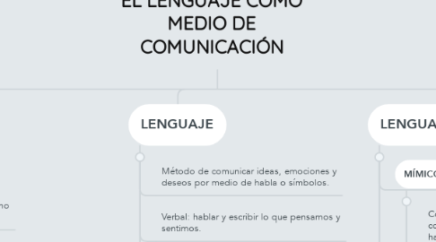 Mind Map: EL LENGUAJE COMO MEDIO DE COMUNICACIÓN