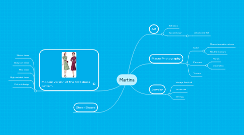 Mind Map: Martina