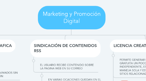 Mind Map: Marketing y Promoción Digital