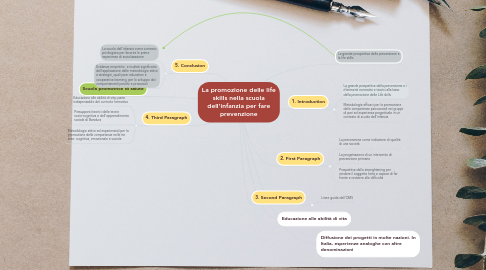 Mind Map: La promozione delle life skills nella scuola dell'infanzia per fare prevenzione