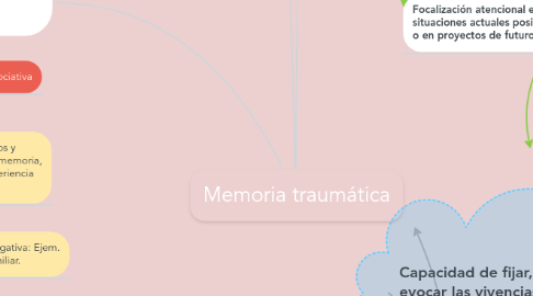 Mind Map: Memoria traumática