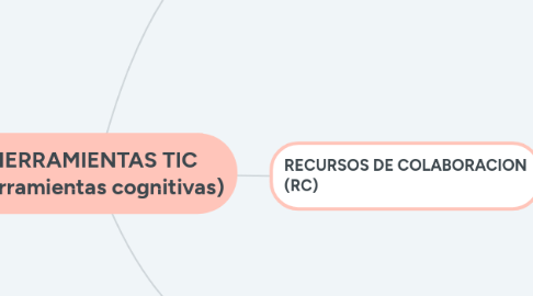 Mind Map: HERRAMIENTAS TIC (Herramientas cognitivas)