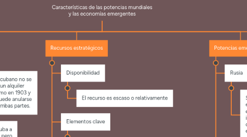 Mind Map: Características de las potencias mundiales y las economías emergentes