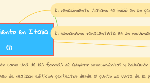 Mind Map: Renacimiento en Italia.   (1)