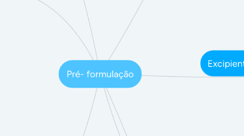 Mind Map: Pré- formulação