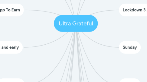 Mind Map: Ultra Grateful