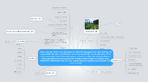 Mind Map: Urban Farming: ISSUE--(Pro) Advocates of urban farming argue that urban farming not only benefits the diets of individuals, but also promotes the overall well-being of the entire community. (Con) Those who oppose urban farms often cite zoning ordinances and argue that community gardens and livestock pose a threat to property value. RESEARCH QUESTION--How can local communities and neighborhoods benefit from urban farming?