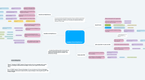 Mind Map: PLANEACIÓN ESTRATÉGICA