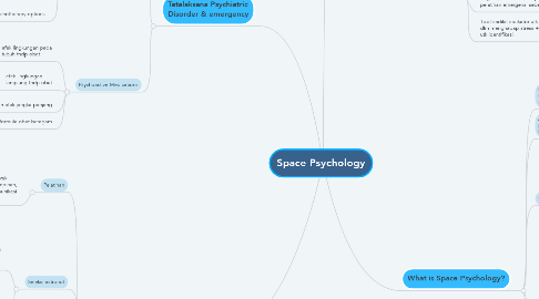 Mind Map: Space Psychology