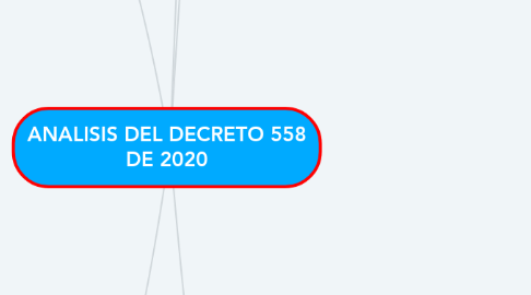 Mind Map: ANALISIS DEL DECRETO 558 DE 2020