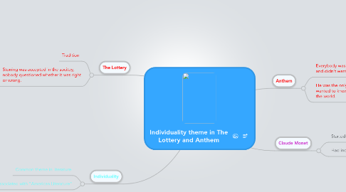 Mind Map: Individuality theme in The Lottery and Anthem