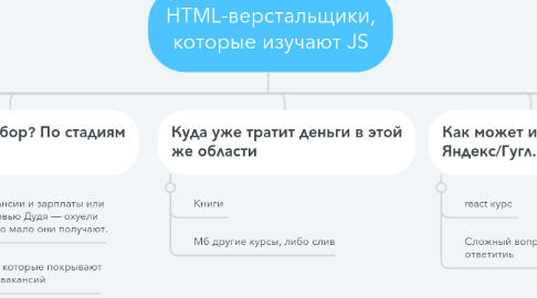 Mind Map: HTML-верстальщики, которые изучают JS