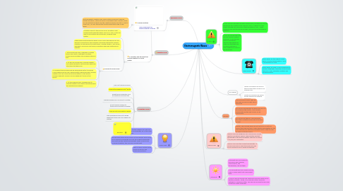 Mind Map: Electromagnetic Waves