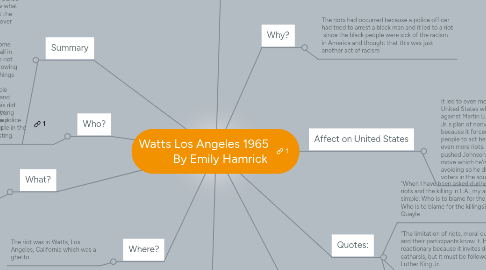 Mind Map: Watts Los Angeles 1965            By Emily Hamrick