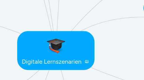 Mind Map: Digitale Lernszenarien